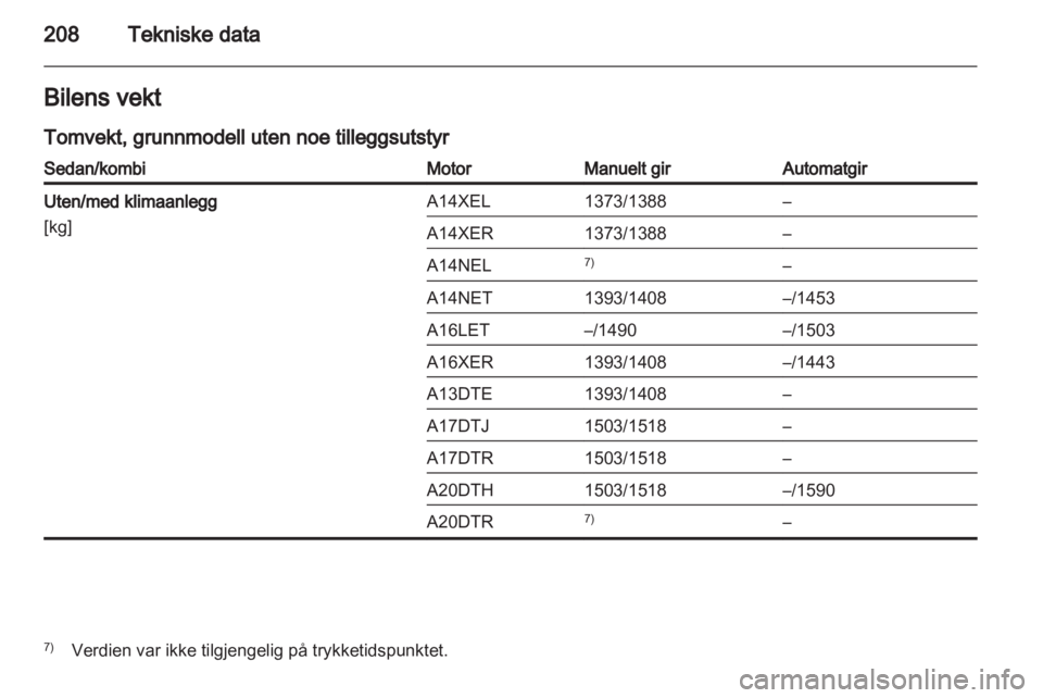 OPEL ASTRA J 2011  Instruksjonsbok 