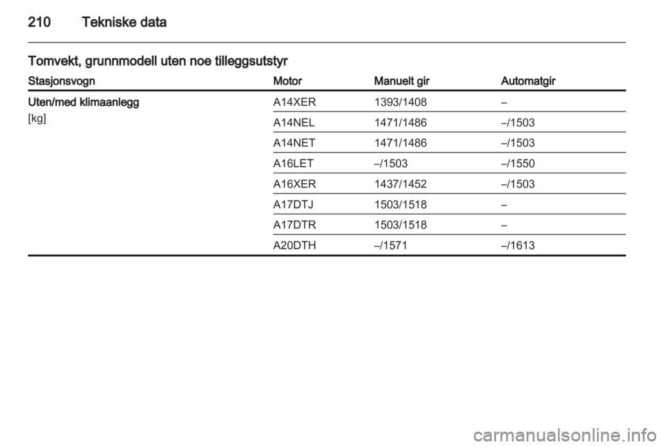 OPEL ASTRA J 2011  Instruksjonsbok 