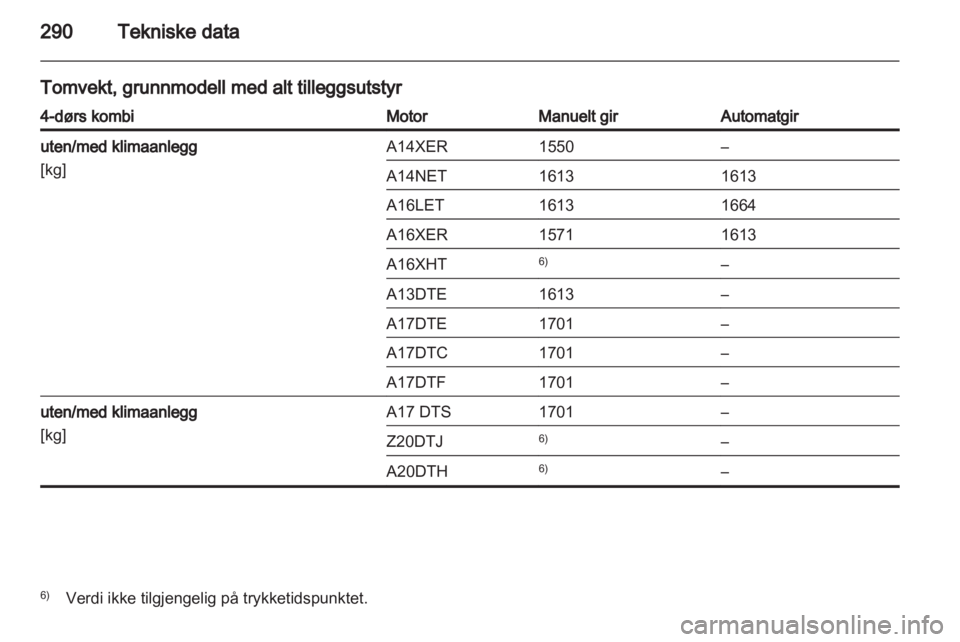 OPEL ASTRA J 2013  Instruksjonsbok 