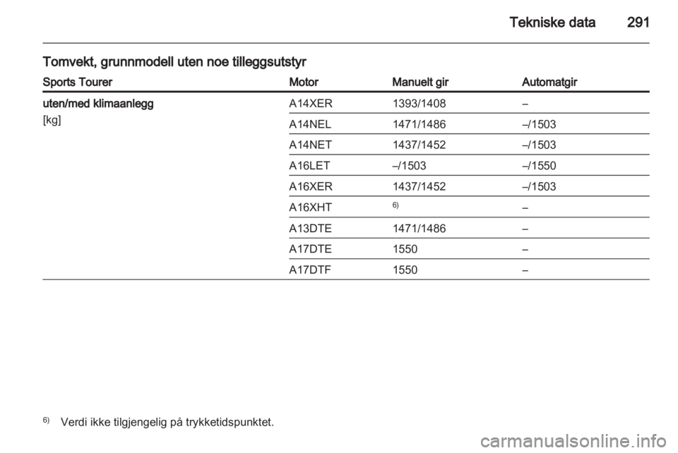 OPEL ASTRA J 2013  Instruksjonsbok 