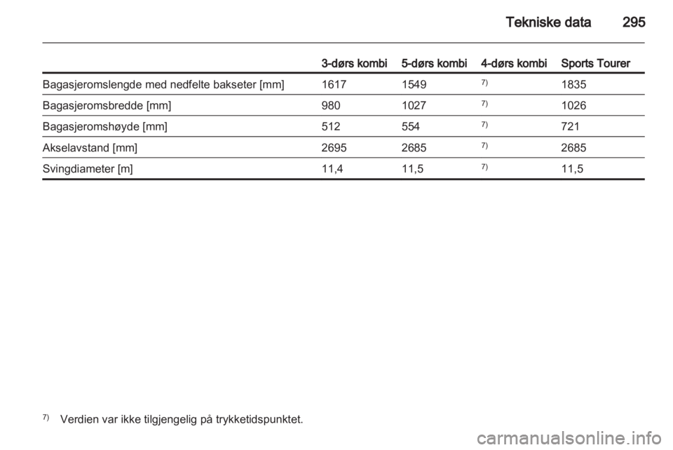 OPEL ASTRA J 2013  Instruksjonsbok 