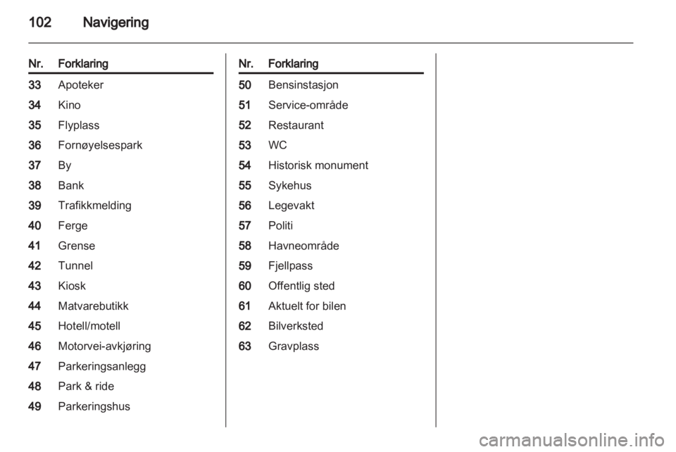 OPEL ASTRA J 2013.5  Brukerhåndbok for infotainmentsystem 