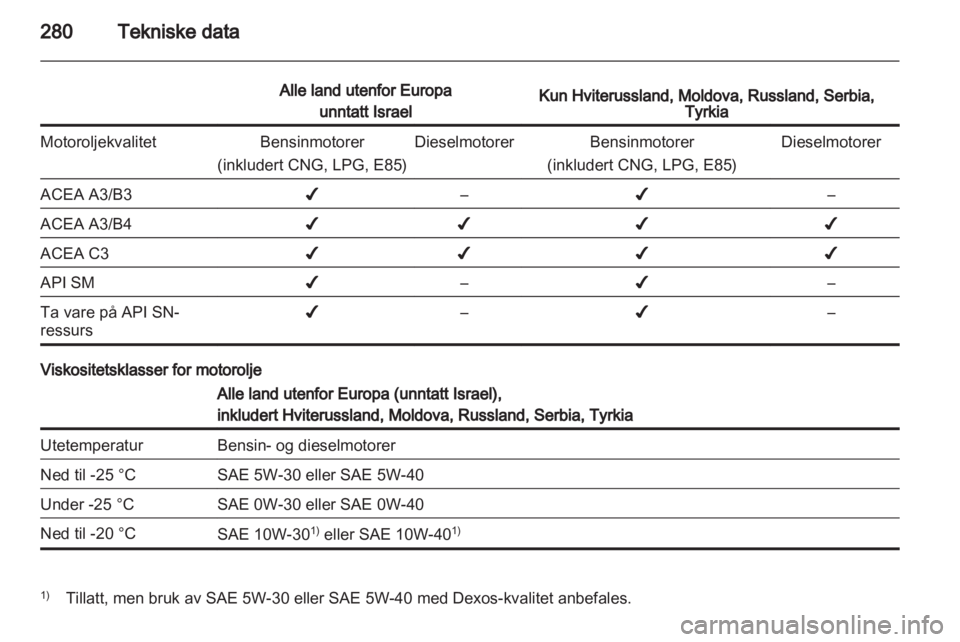 OPEL ASTRA J 2013.5  Instruksjonsbok 
