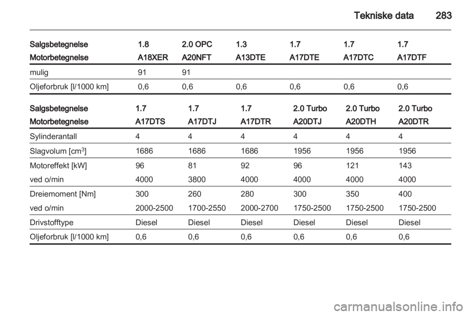 OPEL ASTRA J 2013.5  Instruksjonsbok 