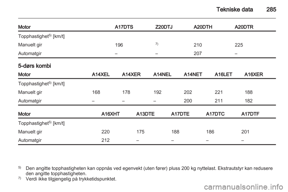OPEL ASTRA J 2013.5  Instruksjonsbok 