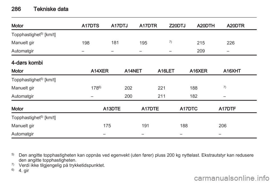 OPEL ASTRA J 2013.5  Instruksjonsbok 