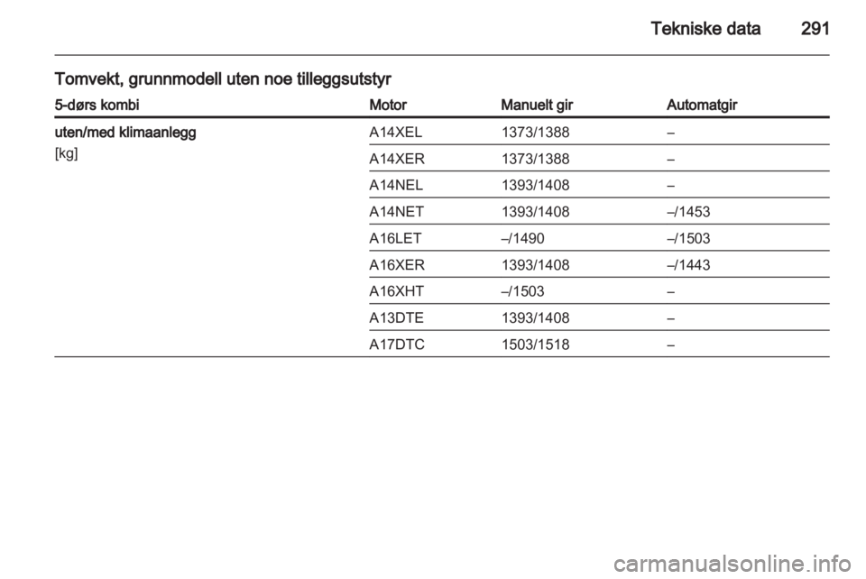 OPEL ASTRA J 2013.5  Instruksjonsbok 