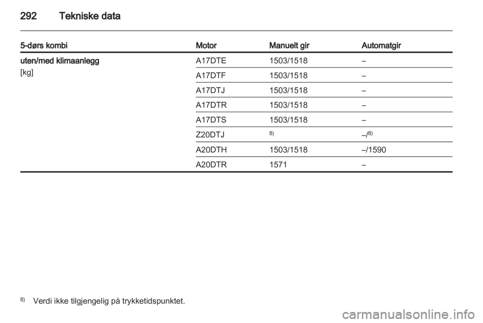 OPEL ASTRA J 2013.5  Instruksjonsbok 