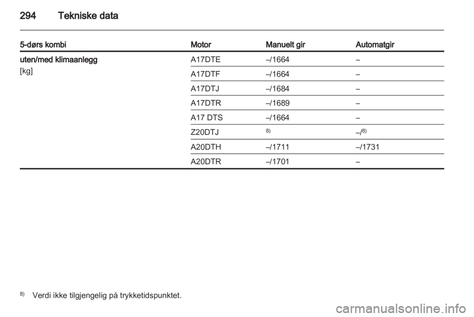 OPEL ASTRA J 2013.5  Instruksjonsbok 