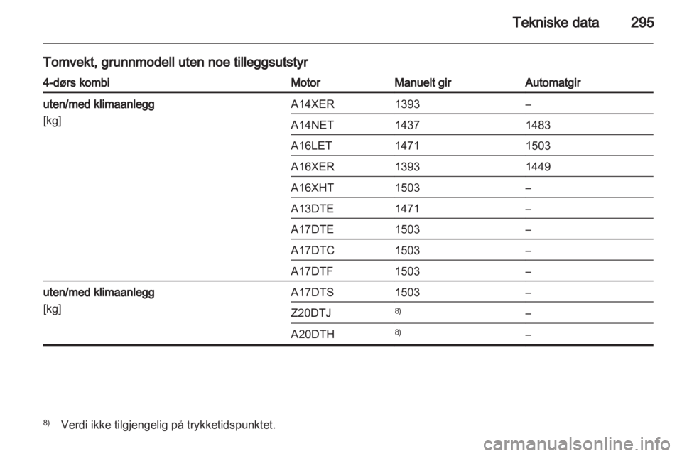 OPEL ASTRA J 2013.5  Instruksjonsbok 