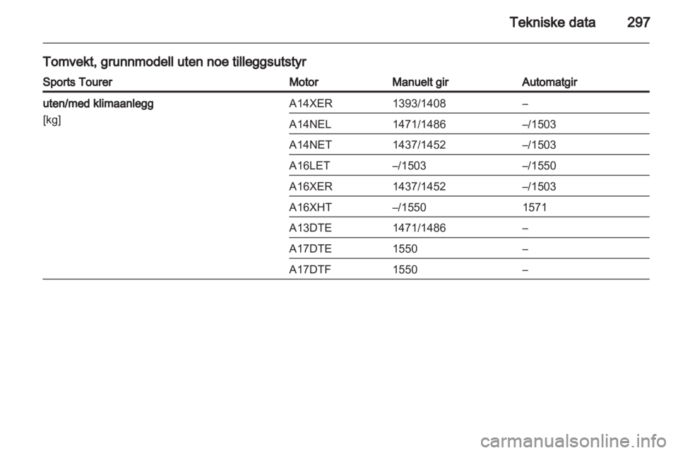 OPEL ASTRA J 2013.5  Instruksjonsbok 
