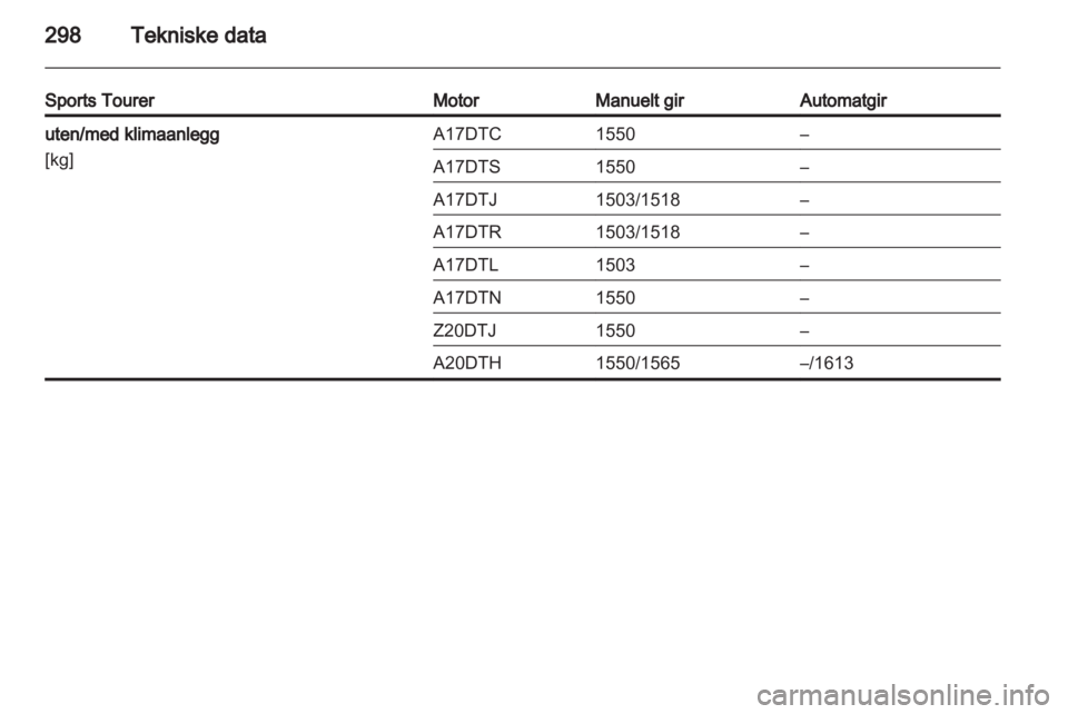 OPEL ASTRA J 2013.5  Instruksjonsbok 