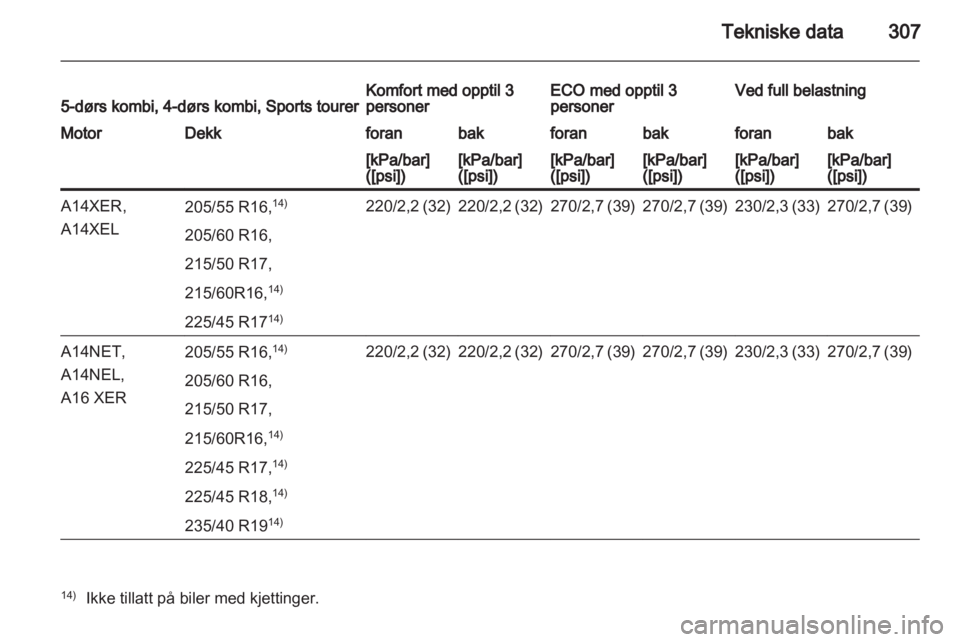 OPEL ASTRA J 2013.5  Instruksjonsbok 