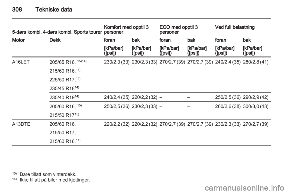 OPEL ASTRA J 2013.5  Instruksjonsbok 