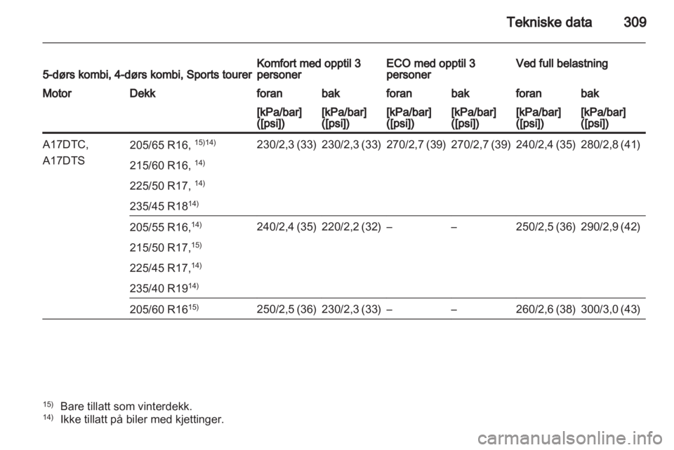 OPEL ASTRA J 2013.5  Instruksjonsbok 