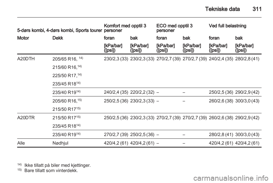 OPEL ASTRA J 2013.5  Instruksjonsbok 