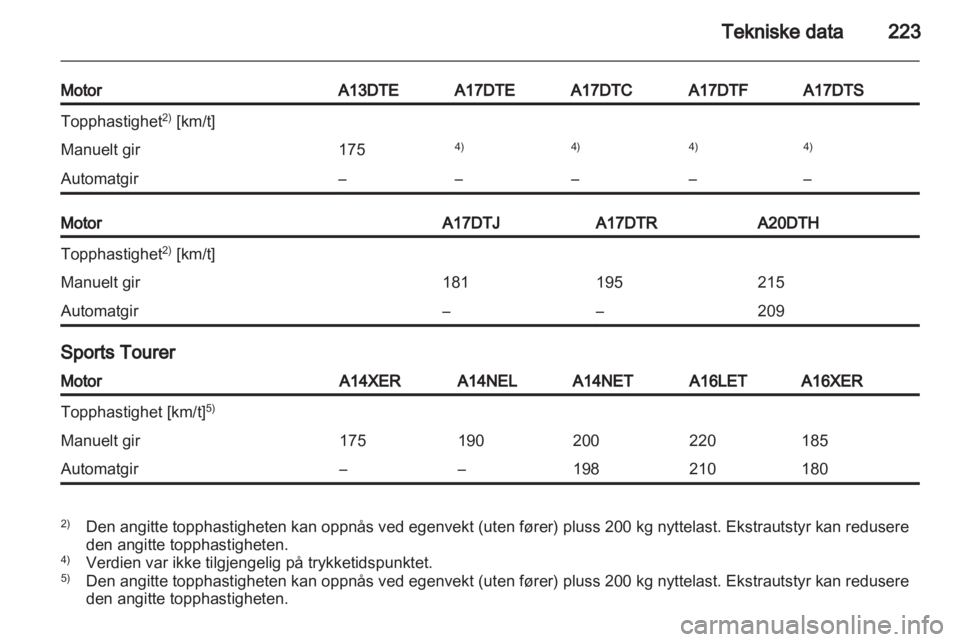 OPEL ASTRA J HB5 & ST 2012  Instruksjonsbok 