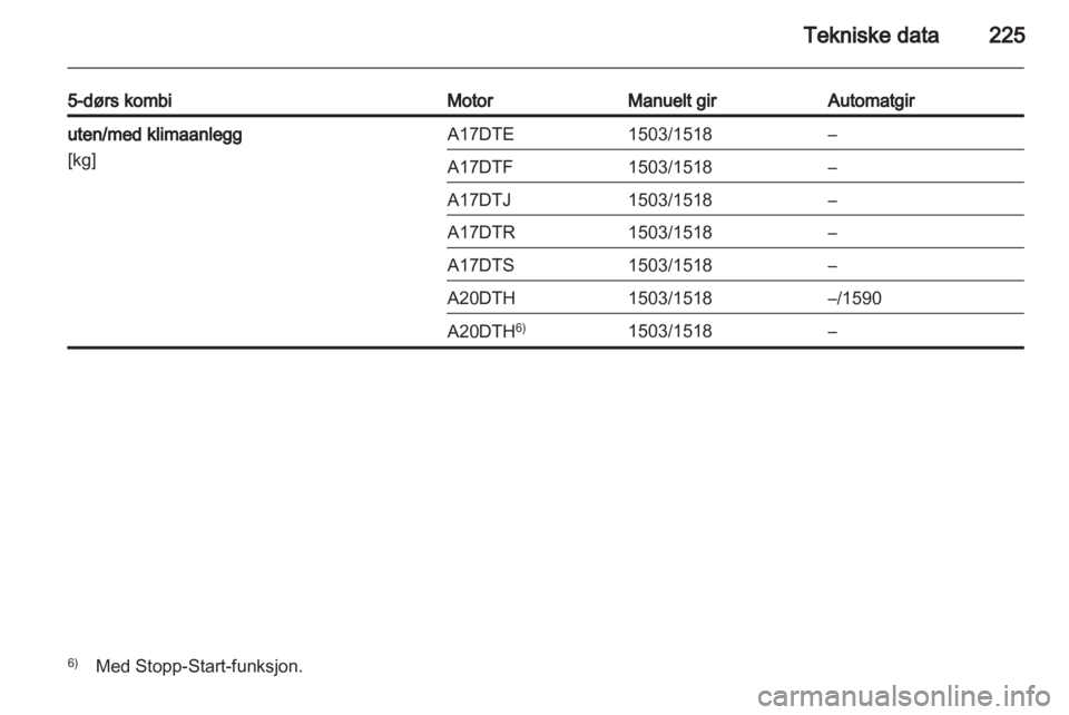 OPEL ASTRA J HB5 & ST 2012  Instruksjonsbok 