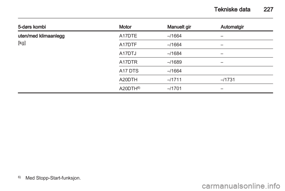 OPEL ASTRA J HB5 & ST 2012  Instruksjonsbok 