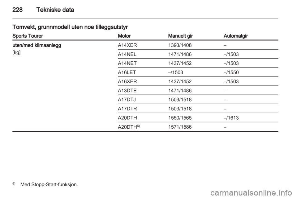 OPEL ASTRA J HB5 & ST 2012  Instruksjonsbok 