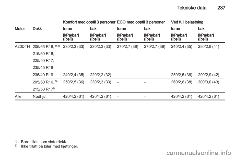 OPEL ASTRA J HB5 & ST 2012  Instruksjonsbok 