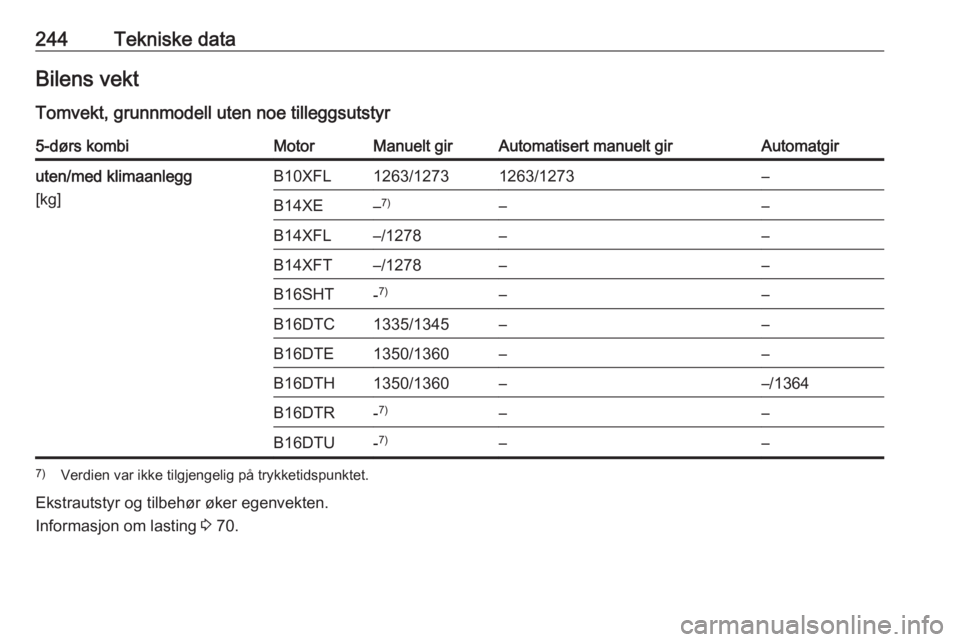 OPEL ASTRA K 2016  Instruksjonsbok 244Tekniske dataBilens vekt
Tomvekt, grunnmodell uten noe tilleggsutstyr5-dørs kombiMotorManuelt girAutomatisert manuelt girAutomatgiruten/med klimaanlegg
[kg]B10XFL1263/12731263/1273–B14XE– 7)