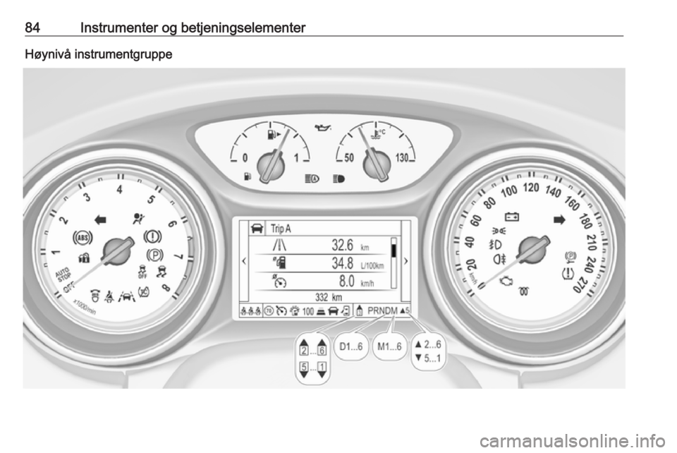 OPEL ASTRA K 2016  Instruksjonsbok 84Instrumenter og betjeningselementerHøynivå instrumentgruppe 