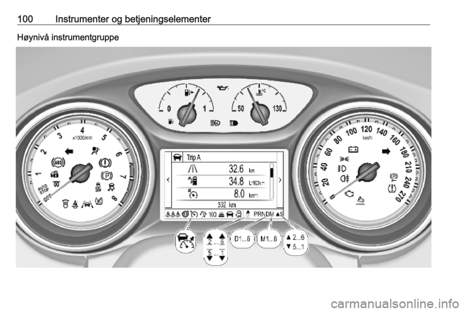 OPEL ASTRA K 2018.5  Instruksjonsbok 100Instrumenter og betjeningselementerHøynivå instrumentgruppe 
