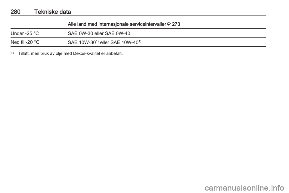 OPEL ASTRA K 2018.5  Instruksjonsbok 280Tekniske dataAlle land med internasjonale serviceintervaller 3 273Under -25 °CSAE 0W-30 eller SAE 0W-40Ned til -20 °CSAE 10W-30 1)
 eller SAE 10W-40 1)1)
Tillatt, men bruk av olje med Dexos-kvali