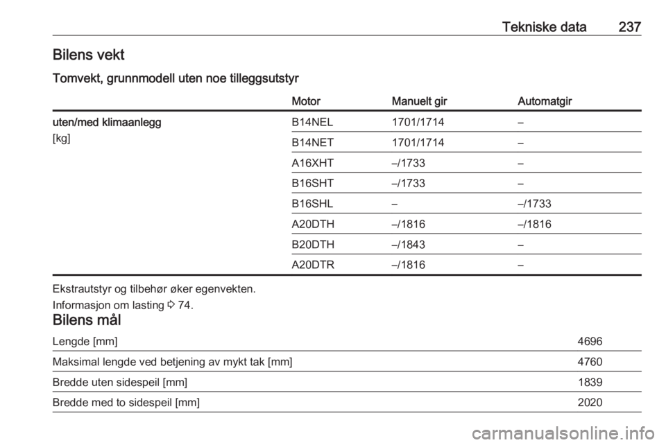 OPEL CASCADA 2016.5  Instruksjonsbok Tekniske data237Bilens vekt
Tomvekt, grunnmodell uten noe tilleggsutstyrMotorManuelt girAutomatgiruten/med klimaanlegg
[kg]B14NEL1701/1714–B14NET1701/1714–A16XHT–/1733–B16SHT–/1733–B16SHL