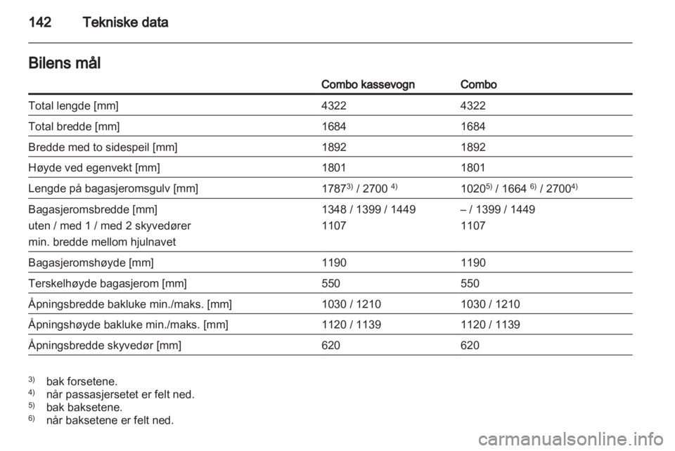 OPEL COMBO 2011  Instruksjonsbok 