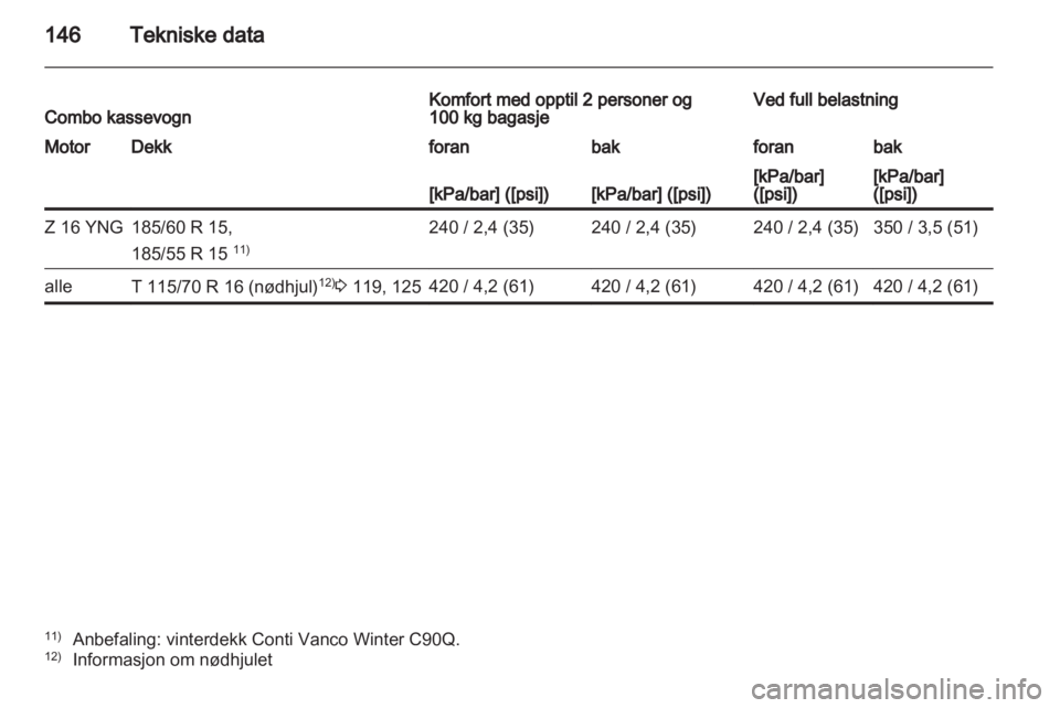 OPEL COMBO 2011  Instruksjonsbok 