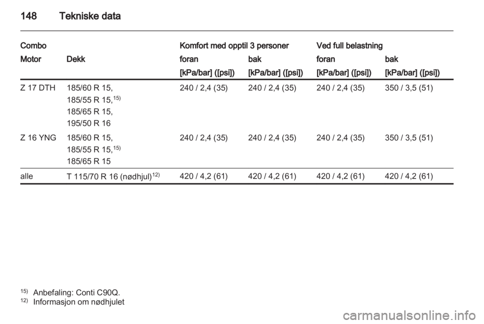 OPEL COMBO 2011  Instruksjonsbok 