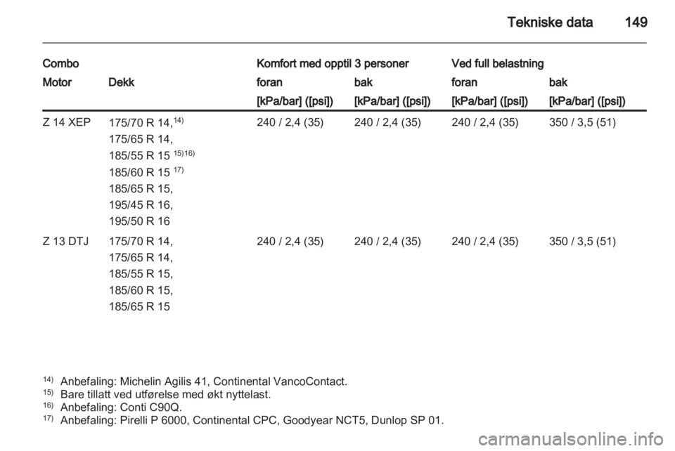 OPEL COMBO 2011.5  Instruksjonsbok 