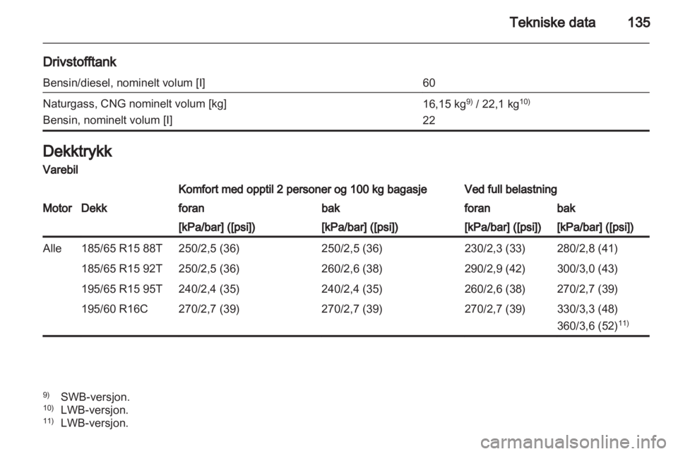 OPEL COMBO D 2012  Instruksjonsbok 