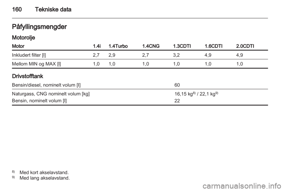 OPEL COMBO D 2013  Instruksjonsbok 