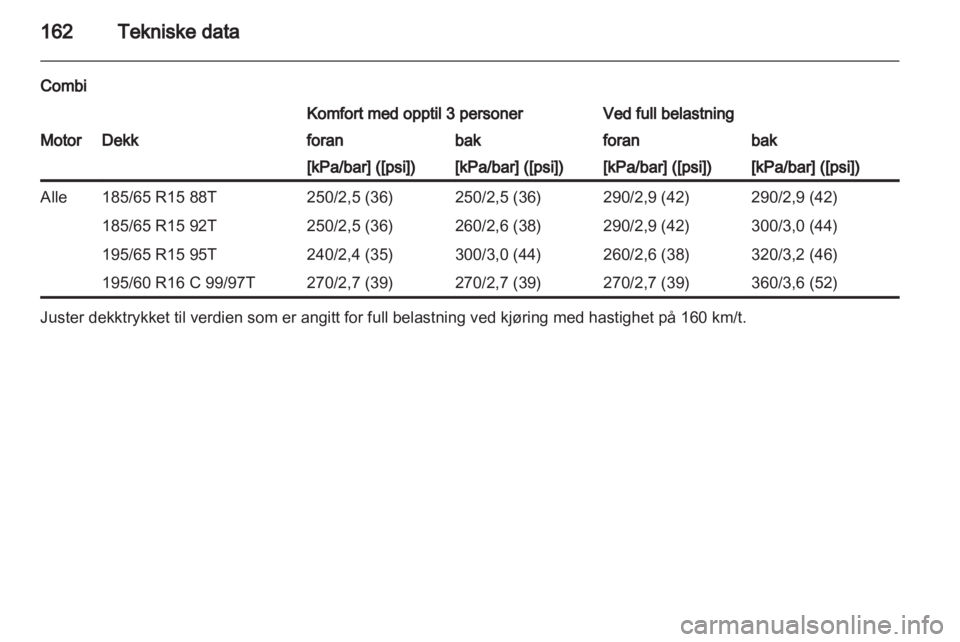 OPEL COMBO D 2013  Instruksjonsbok 
