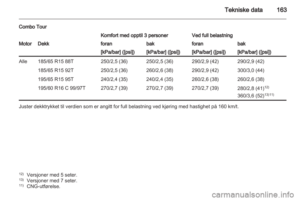 OPEL COMBO D 2013  Instruksjonsbok 