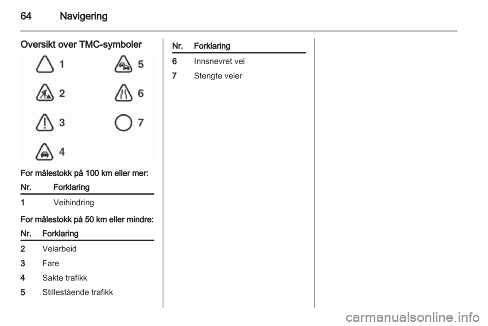OPEL CORSA 2010.5  Brukerhåndbok for infotainmentsystem 
