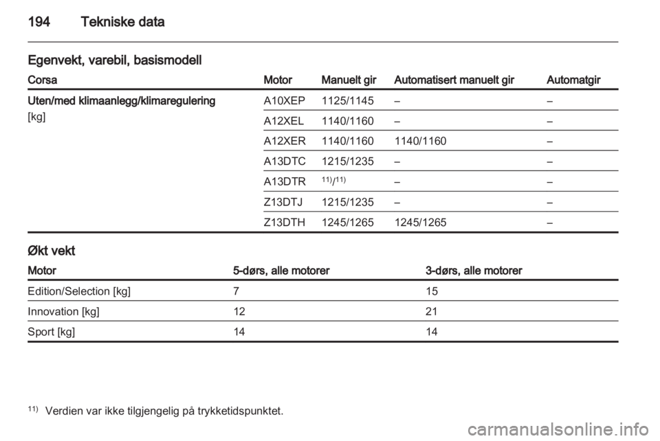 OPEL CORSA 2011  Instruksjonsbok 