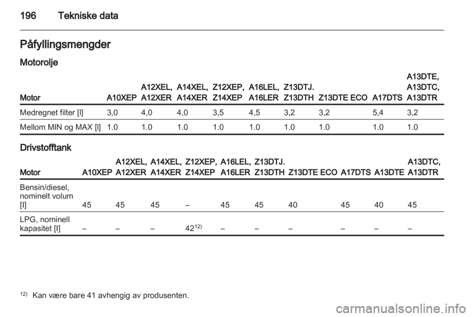 OPEL CORSA 2011  Instruksjonsbok 