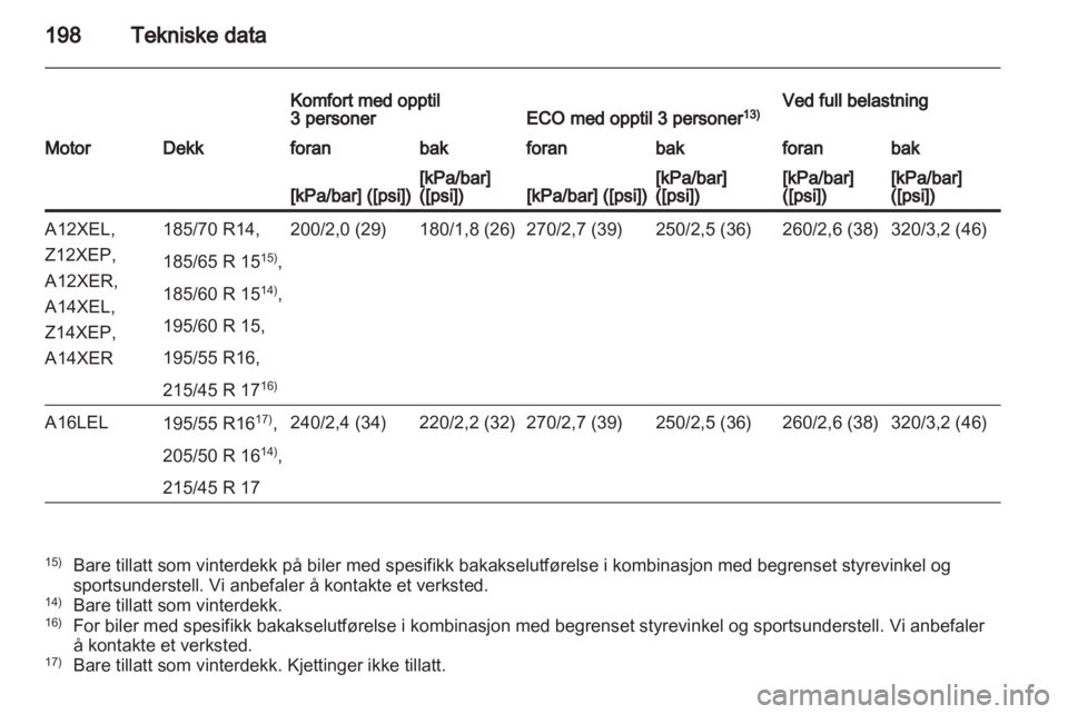 OPEL CORSA 2011  Instruksjonsbok 