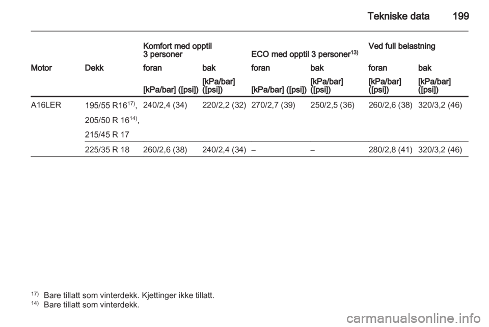 OPEL CORSA 2011  Instruksjonsbok 