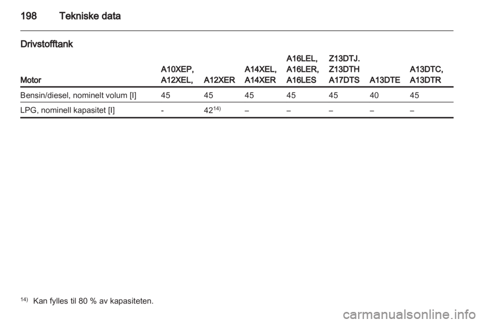 OPEL CORSA 2012  Instruksjonsbok 