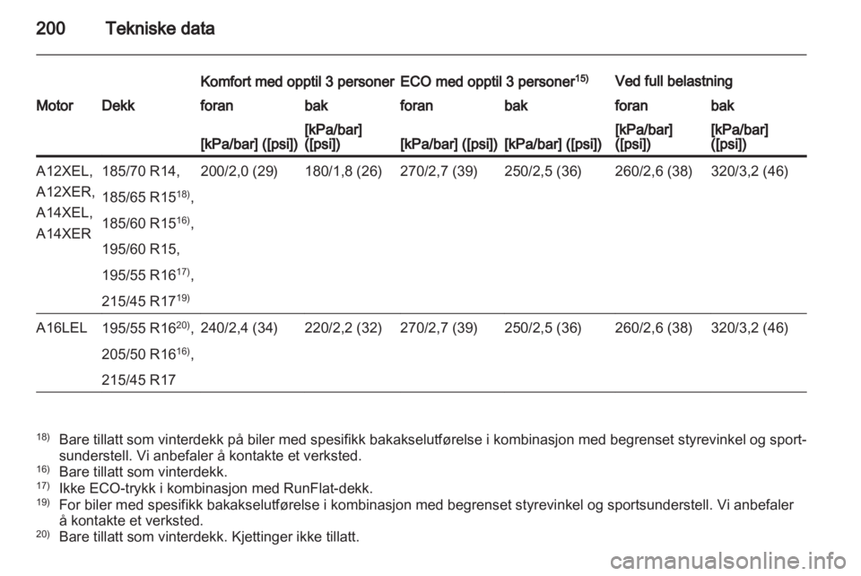 OPEL CORSA 2012  Instruksjonsbok 