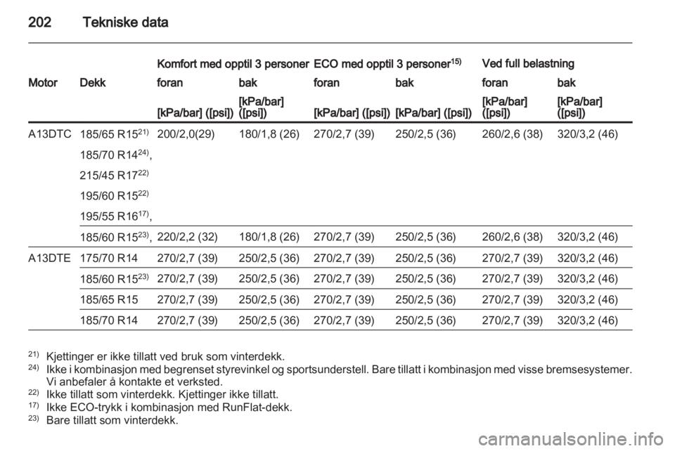 OPEL CORSA 2012  Instruksjonsbok 