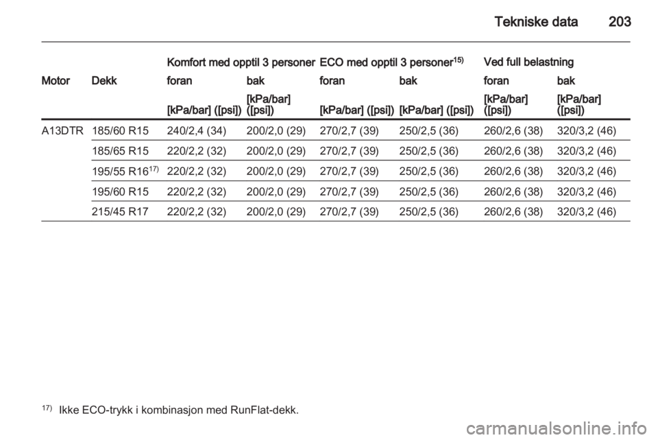 OPEL CORSA 2012  Instruksjonsbok 