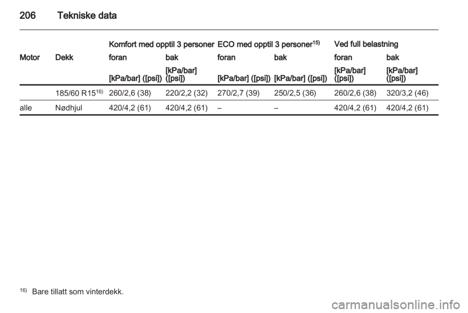 OPEL CORSA 2012  Instruksjonsbok 