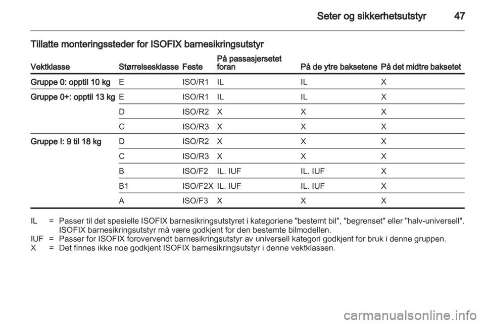 OPEL CORSA 2012  Instruksjonsbok 