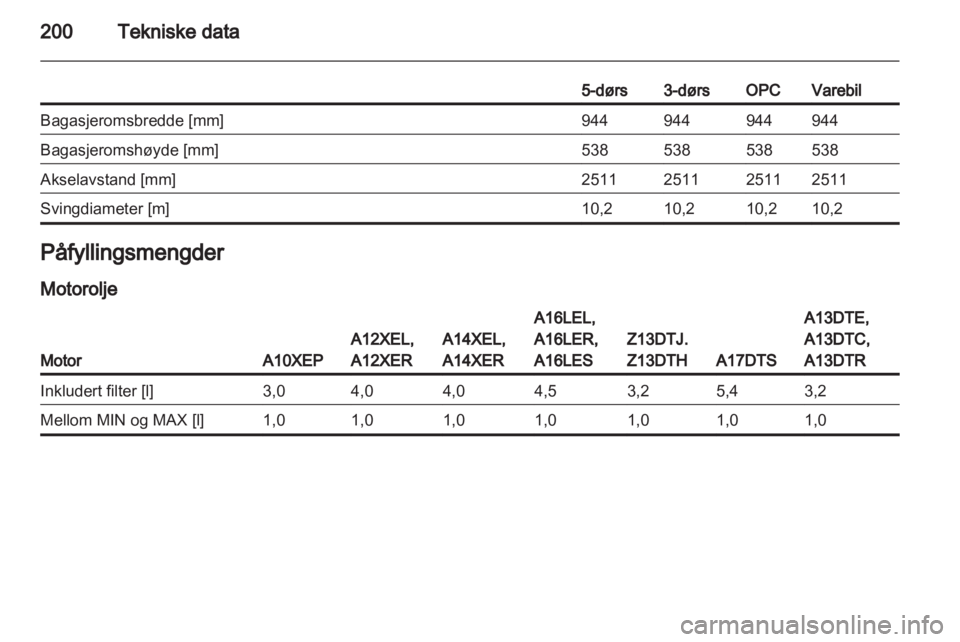 OPEL CORSA 2012.5  Instruksjonsbok 